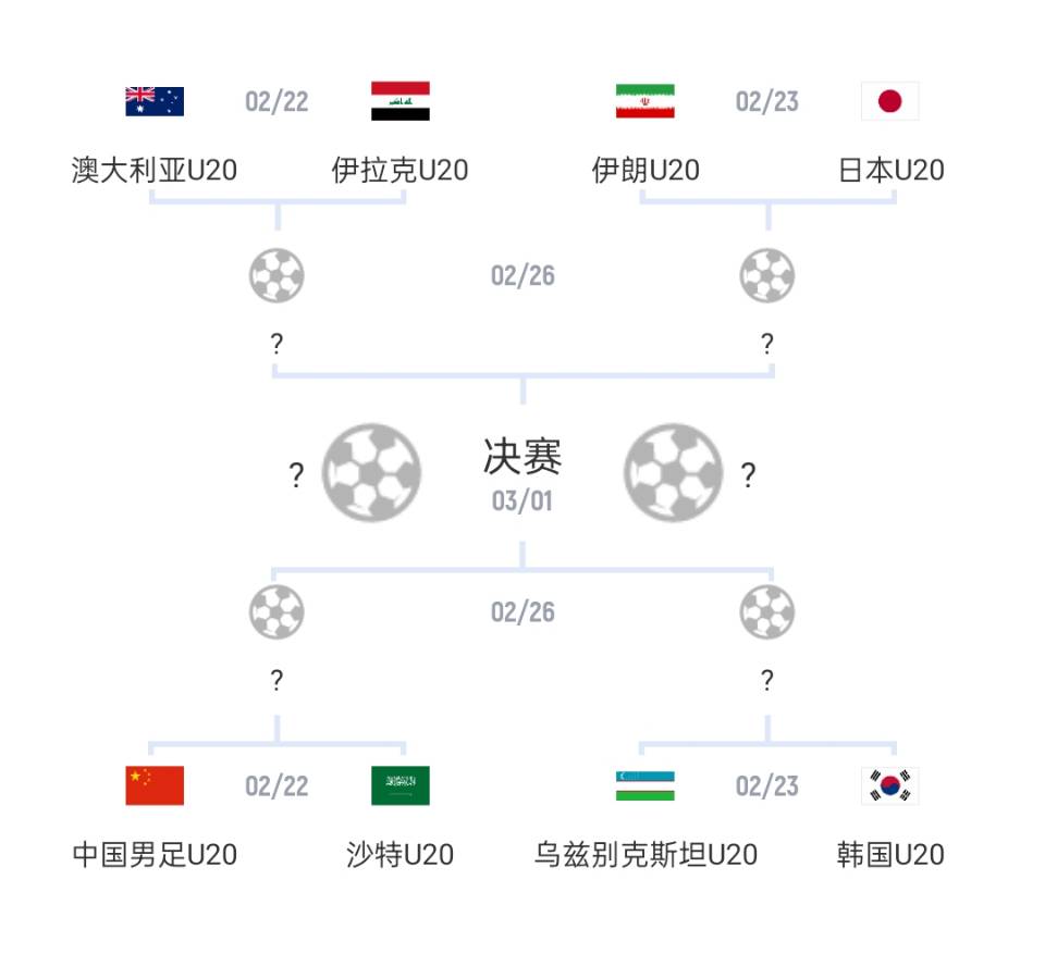 U20亚洲杯1/4决赛对阵：国青vs沙特，韩国vs乌兹别克斯坦